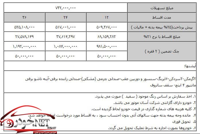 فروش اقساطی هیوندایی النترا